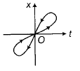 Physics-Motion in a Straight Line-81521.png